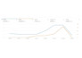 be amazon ppc manager,  amazon fba PPC campaigns optimization, sponsored ads